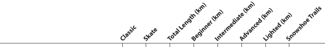 Trail Index Categories